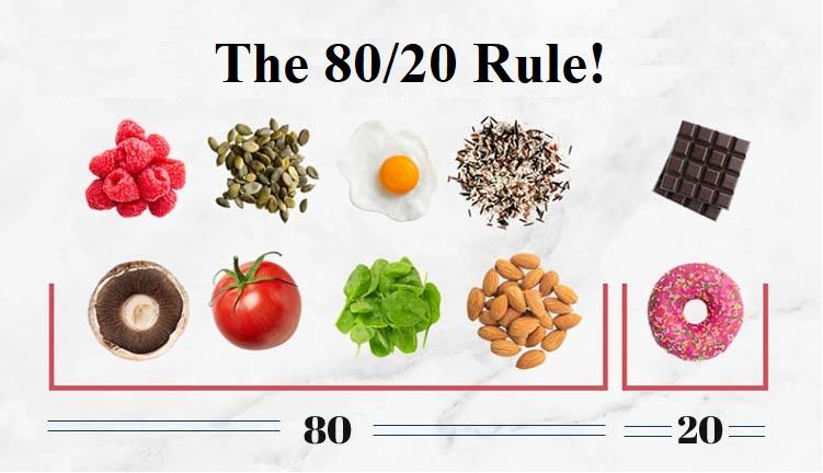 80/20 Rule: Your Diet Or Meal Plan Guide